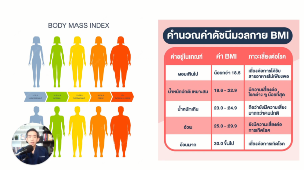 course 1 โรคอ้วน ภาวะเมตาบอลิกซินโดรม และ การดื้ออินซูลิน (Obesity, Metabolic Syndrome and Insulin Resistance)